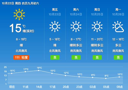 明天■宿！迁！人！明天最低气温降至5度！赶紧找-秋-裤