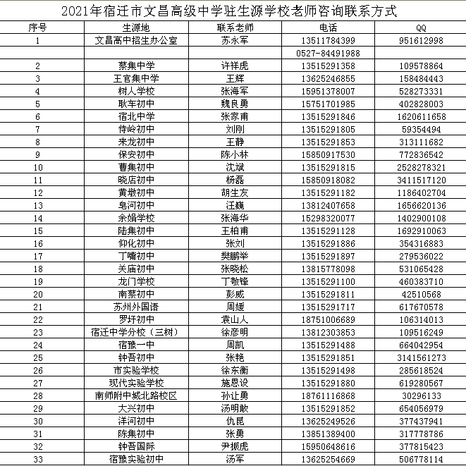 2021年宿迁市文昌高级中学招生简章