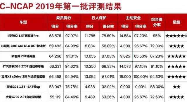 领克02：比安全，我真的没怕过谁