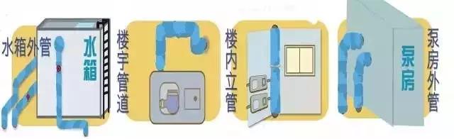 寒冬来临自来水管、水表防冻措施温馨提示