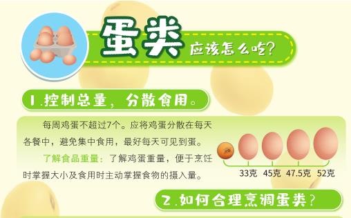 【全民营养周】蛋类应该怎么吃？