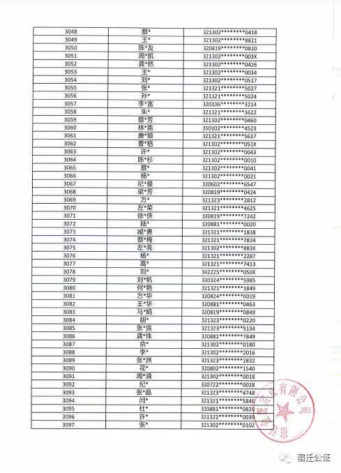 30亿5000多人摇号！宿迁金鹰花园公证摇号清册公示！另附公证摇号直播观看方式！