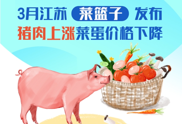 3月江苏“菜篮子”价格发布，猪肉上涨菜蛋价格下降