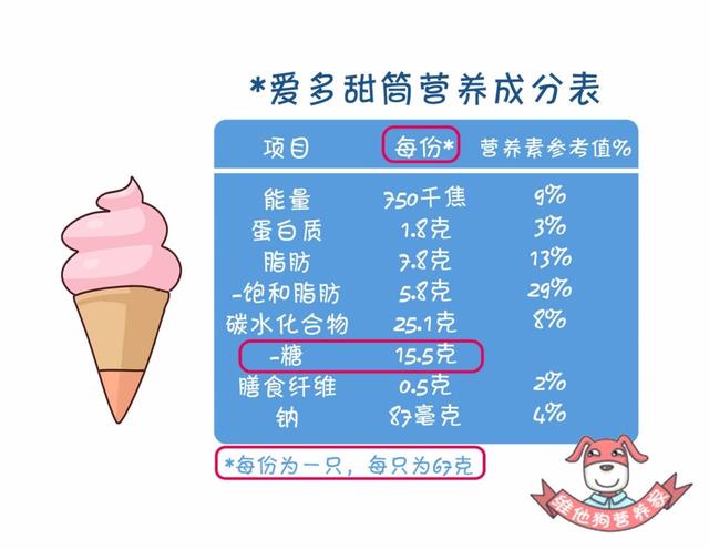 冰淇淋、冰西瓜……这些冰品带来的健康危机,你中招了吗?