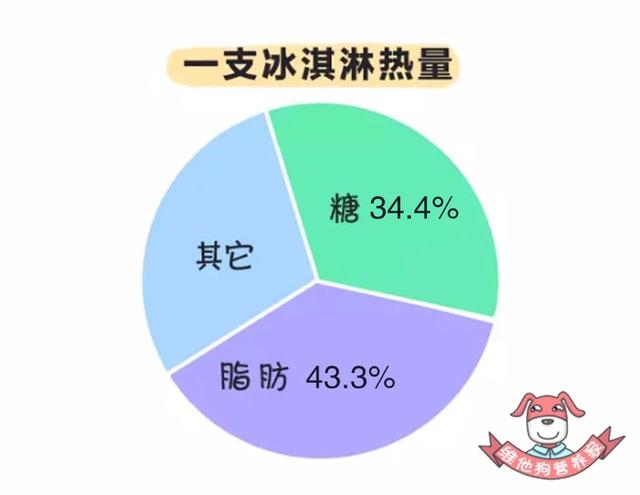 冰淇淋、冰西瓜……这些冰品带来的健康危机,你中招了吗?