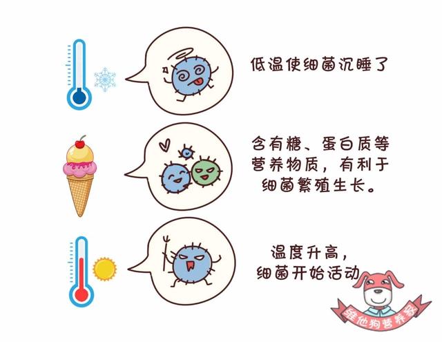 冰淇淋、冰西瓜……这些冰品带来的健康危机,你中招了吗?