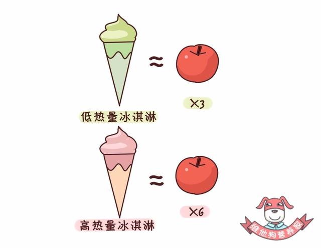 冰淇淋、冰西瓜……这些冰品带来的健康危机,你中招了吗?