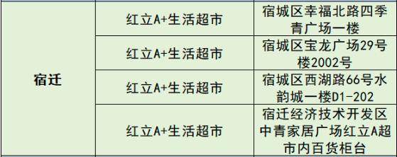 夏日特惠，工助消费|“红立A+”满5元随机立减最高88元