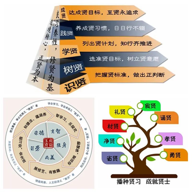 市钟吾初中两个项目入选省级品格提升和课程基地建设项目