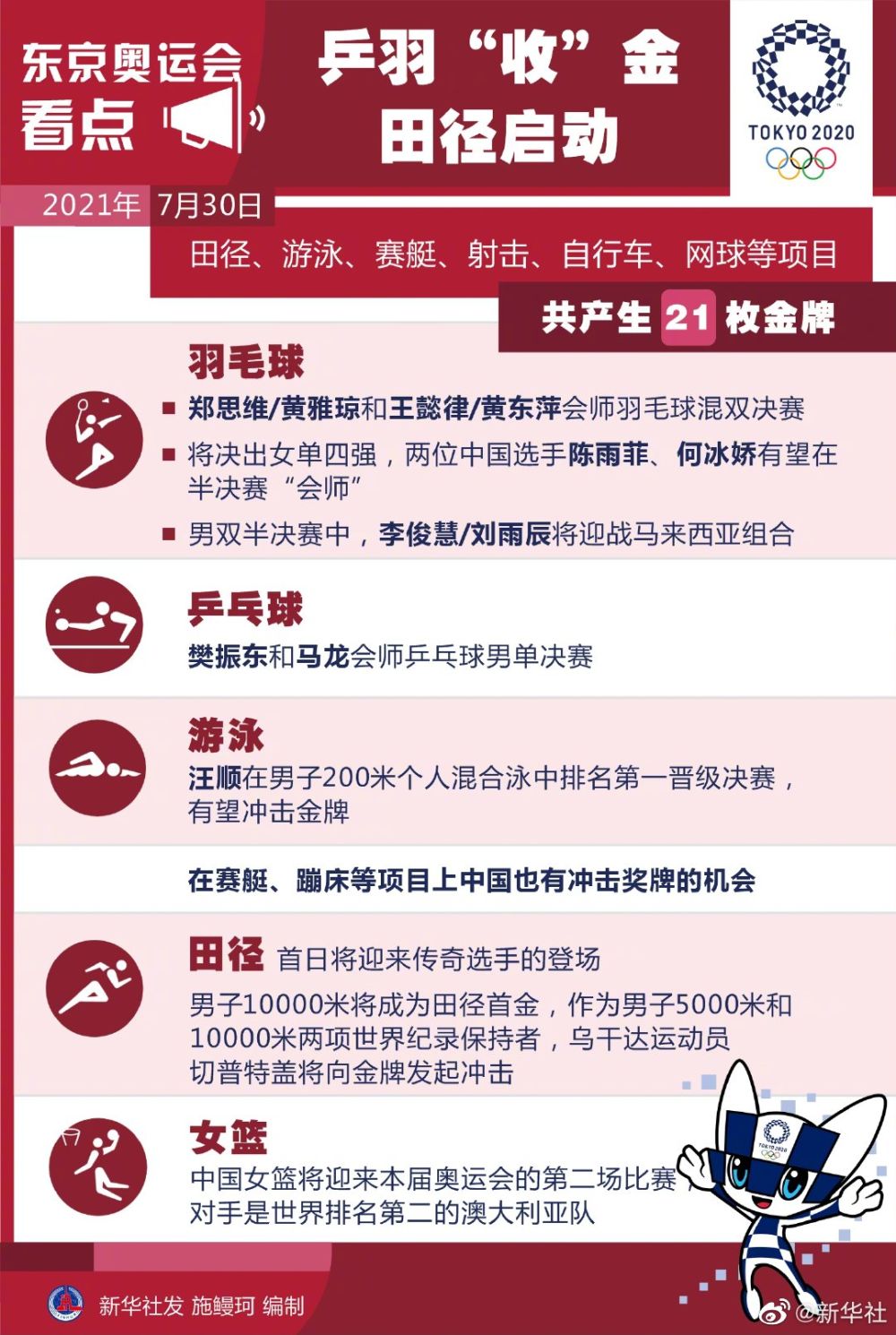 东京奥运会7月30日看点：共有48枚金牌的田径项目拉开大幕