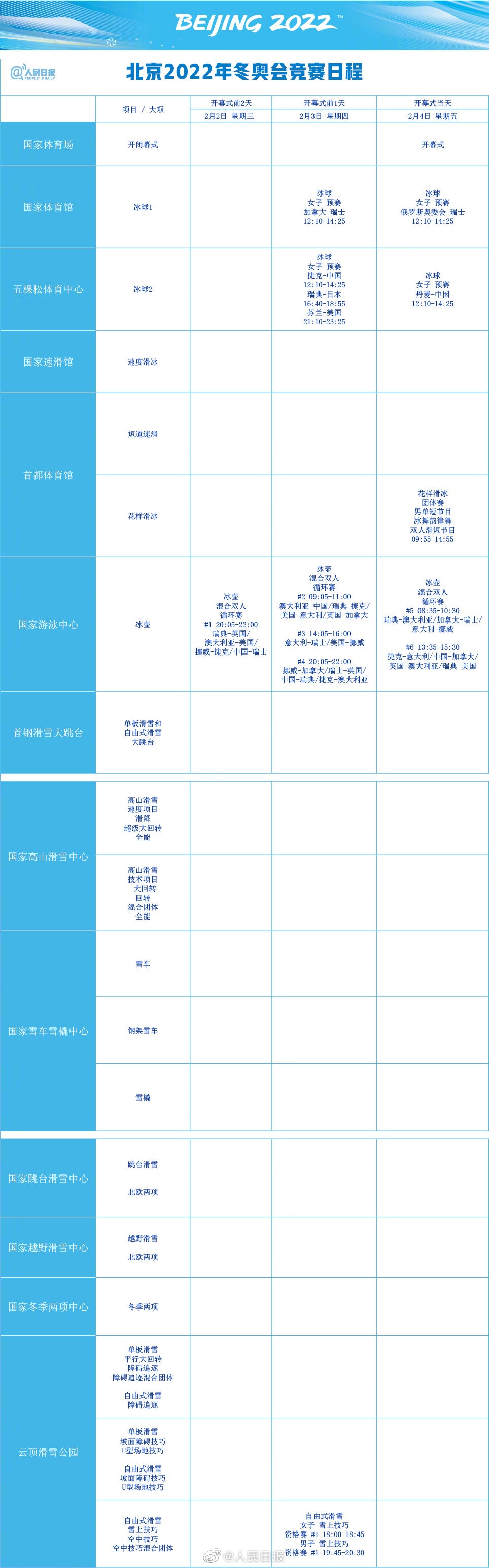 速速收藏！北京冬奥组委发布北京冬奥会竞赛日程终版