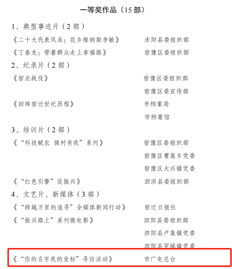广电总台多项作品获市党员教育电视片观摩评比奖项