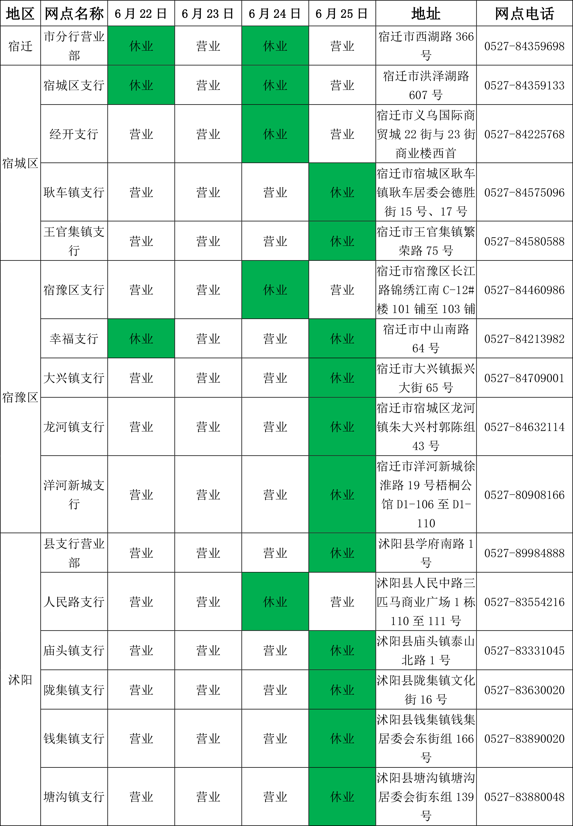 中国邮政储蓄银行宿迁市分行关于端午节期间网点营业时间的公告
