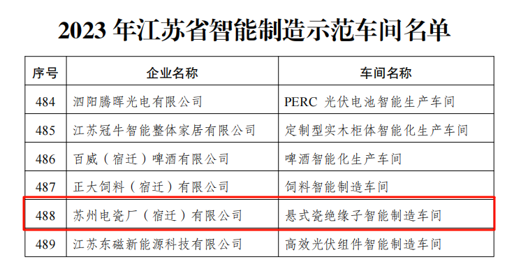 2023，苏宿园区工业企业高质量发展交出这份成绩单，请阅卷！