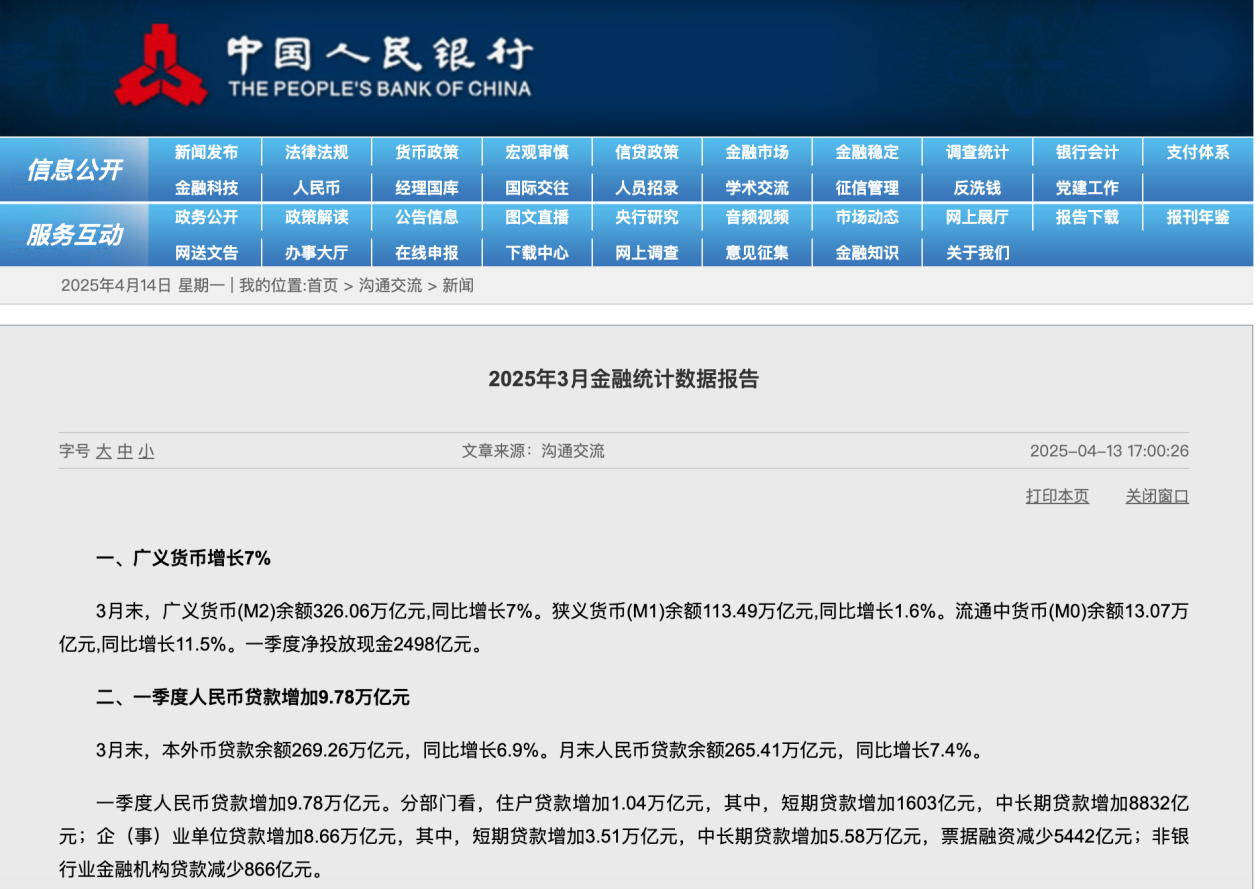 央行：一季度人民币贷款增加9.78万亿元